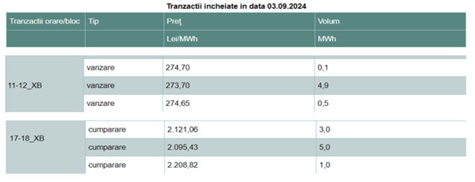Stocare energie electrică (BESS) pentru parcuri PV sau stand-alone: proiectare, avize, finanțare și EPC până la punerea în funcțiune. Cere evaluarea proiectului.